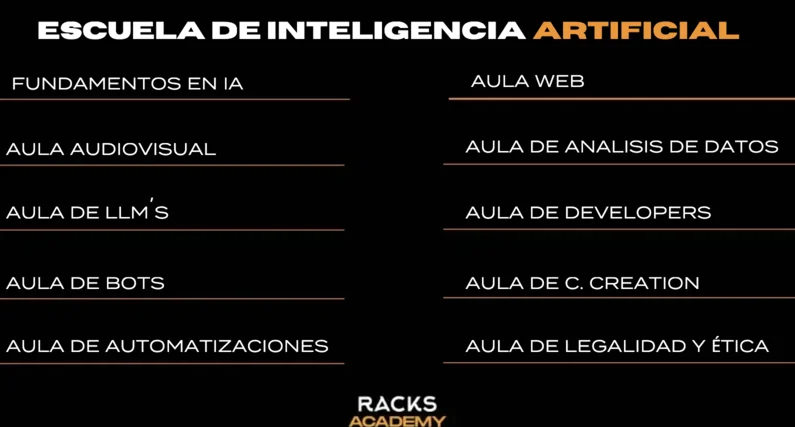 escuela inteligencia artificial racks academy mapa de aulas
